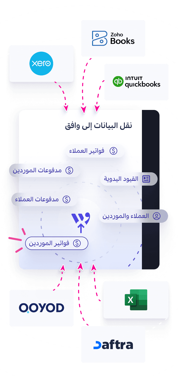 نقل البيانات