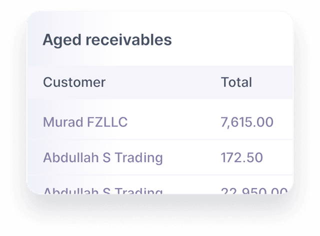 Customer Aging Reports