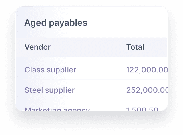Supplier Aging Reports