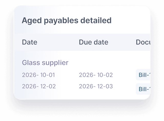 Detailed Aging Reports