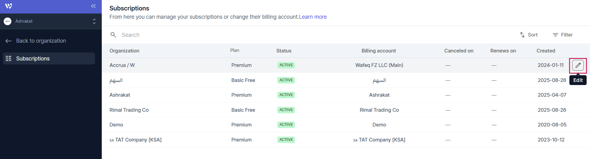 Available Actions for Each Subscription