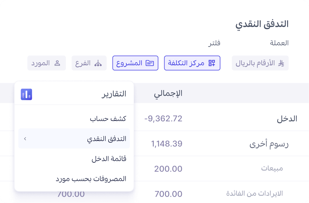 قوائم مالية موحّدة