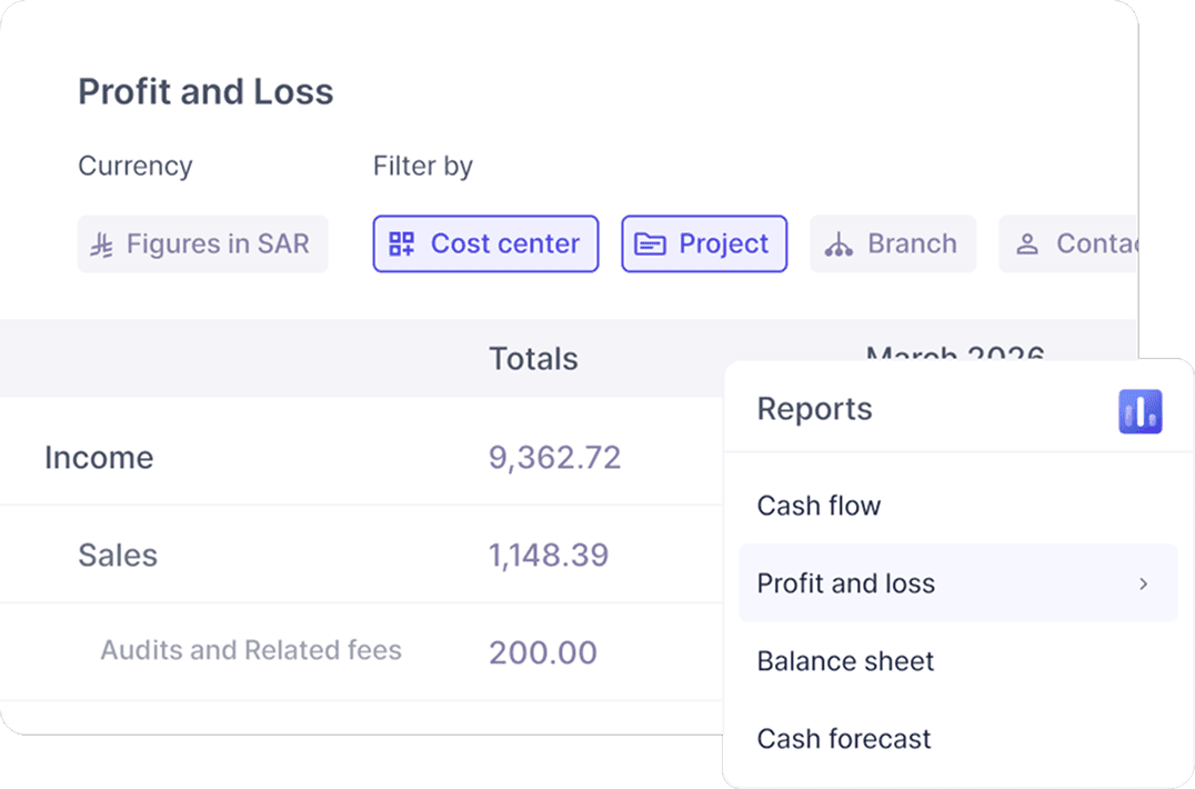 Consolidated financial statements