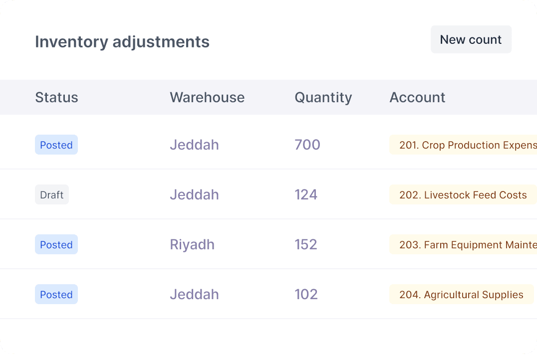 Track inventory