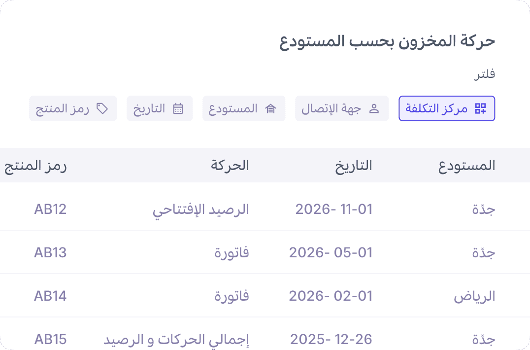 إدارة الأصناف وSKU