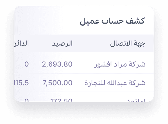 ملخصات الأرصدة