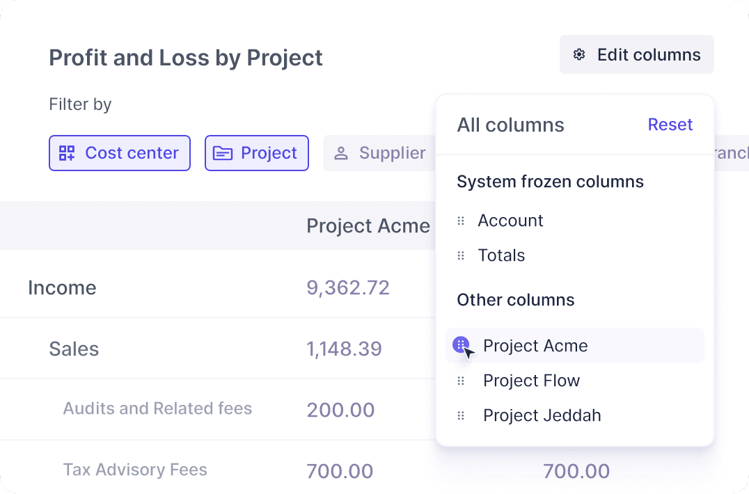Track projects profitability