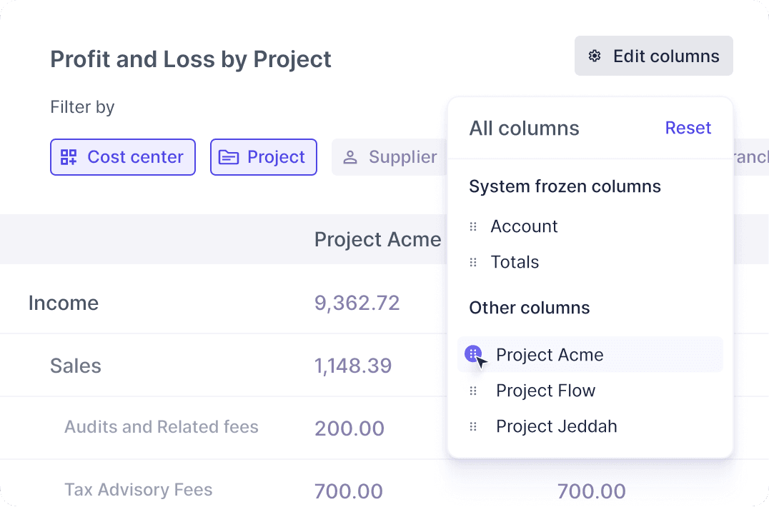 Track projects profitability