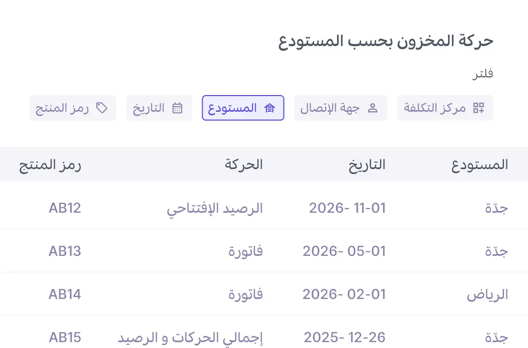 إدارة الأصناف وSKU