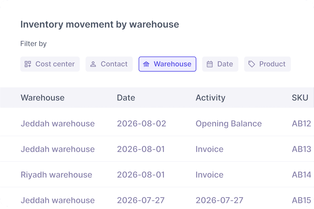 Items and SKU management