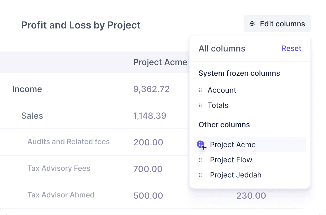 Track projects profitability