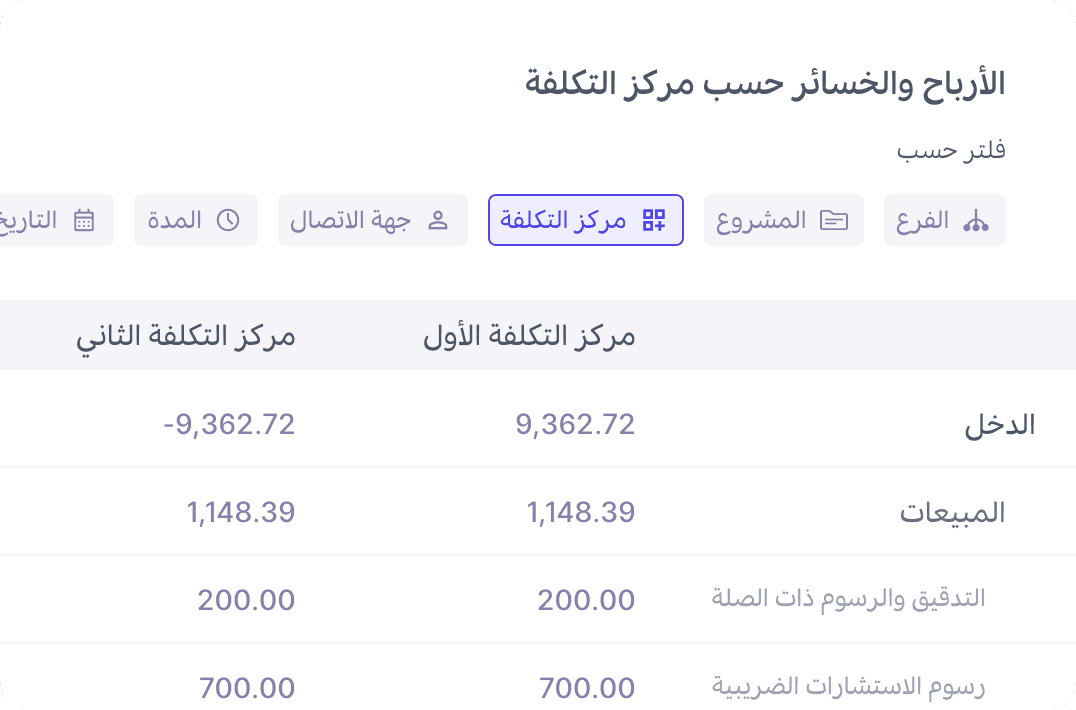 تقارير مراكز التكلفة