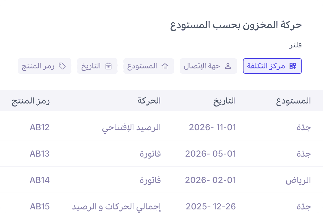إدارة الأصناف وSKU
