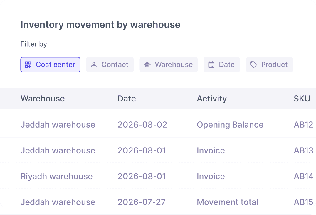 Items and SKU management