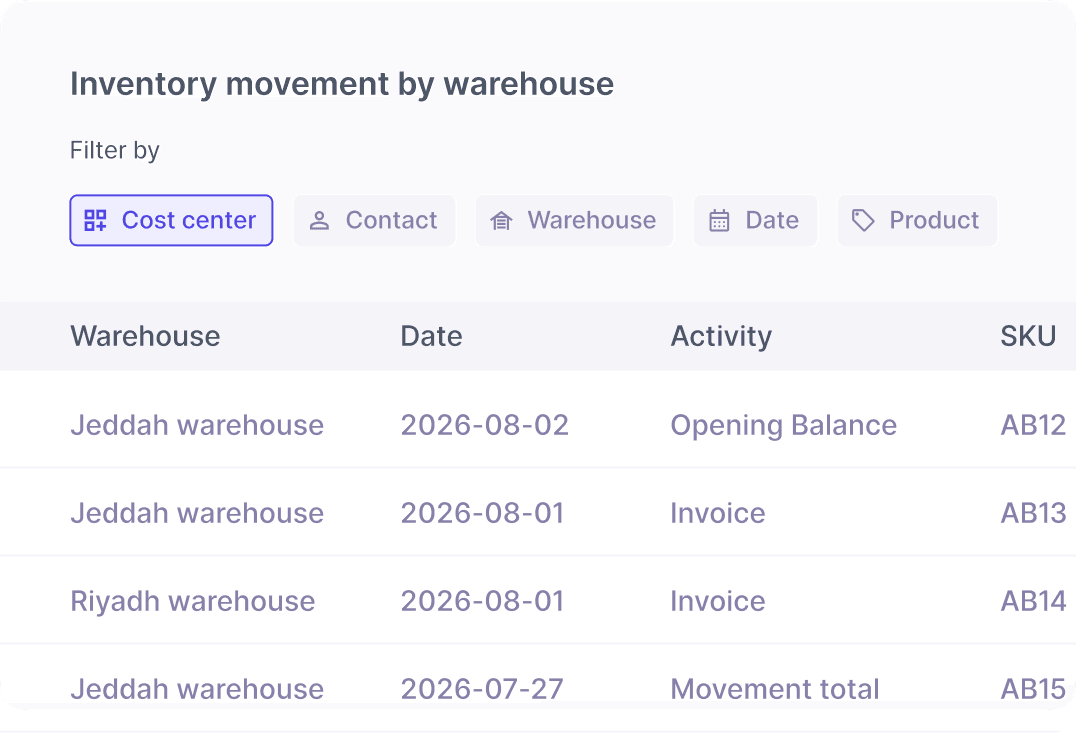 Items and SKU management