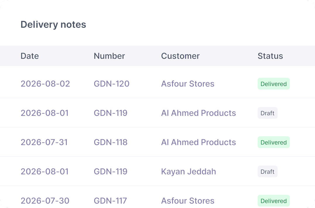 Delivery notes