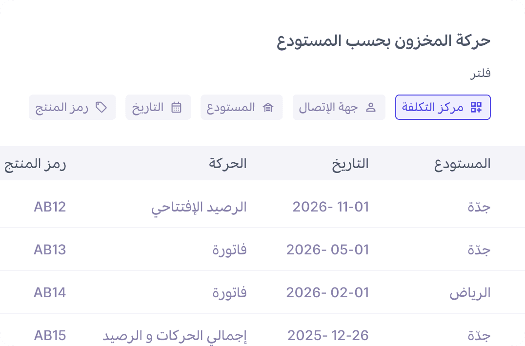 إدارة الأصناف وSKU