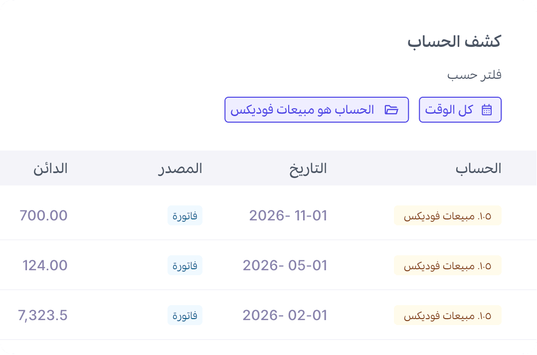 Foodics POS — مزامنة المبيعات