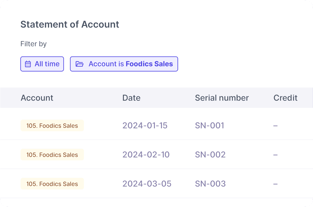 Foodics POS — Sales sync