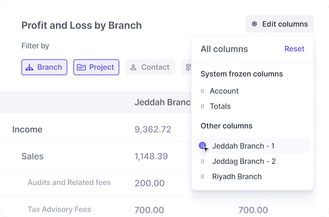 Branches included