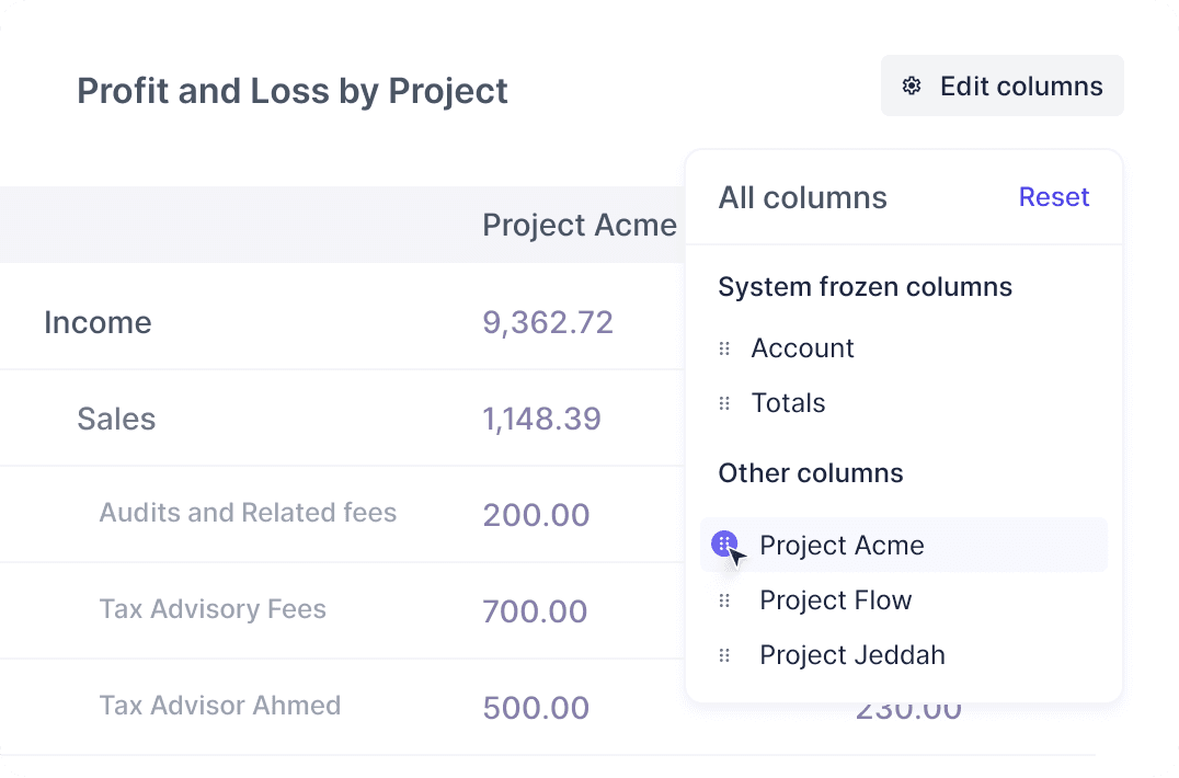 Track projects profitability