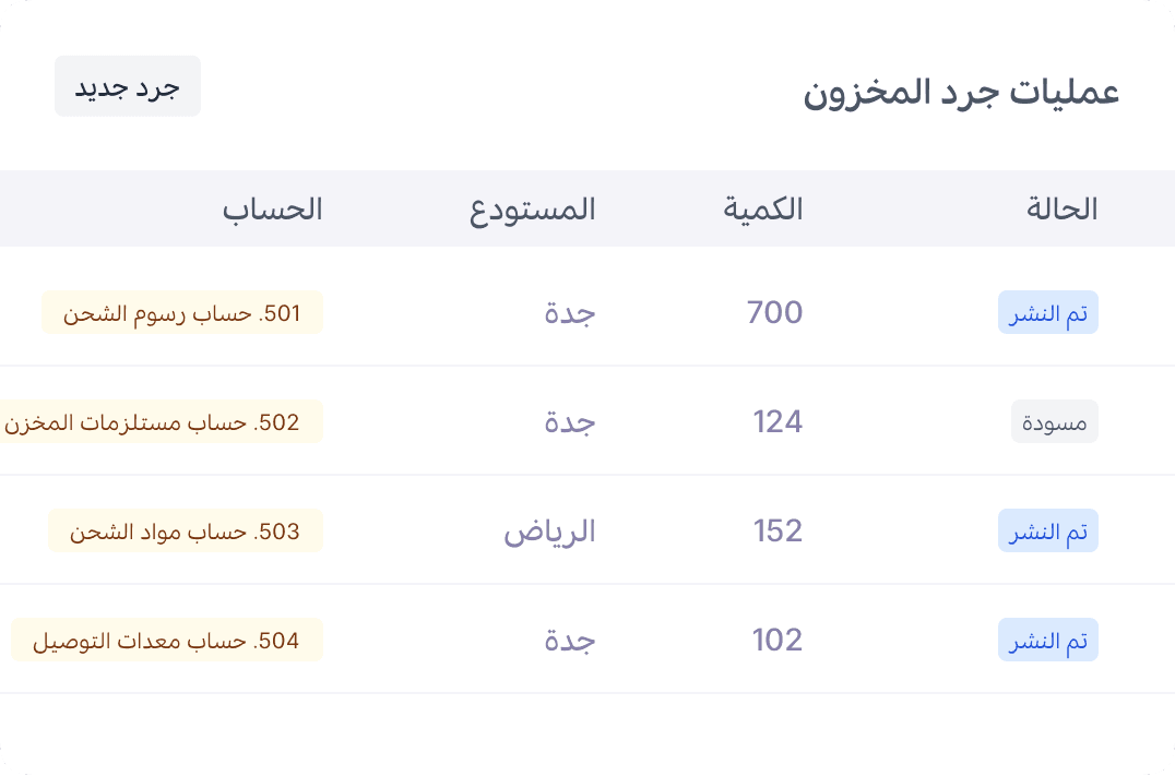 المخزون ومستودعات متعددة
