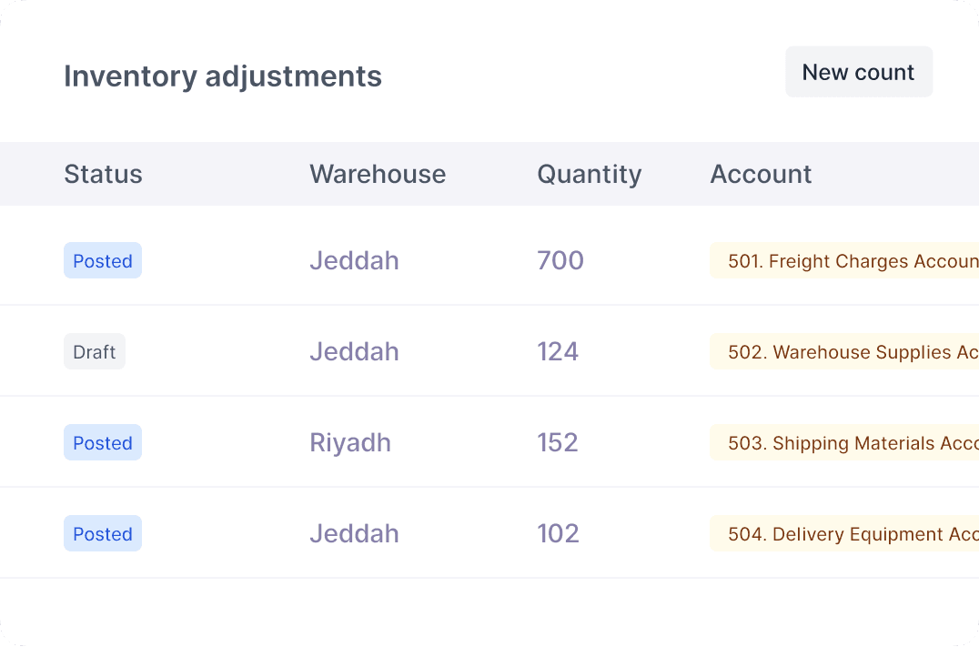 Inventory and multiple warehouses