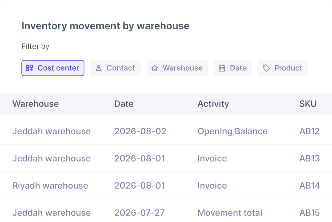 Items and SKU management