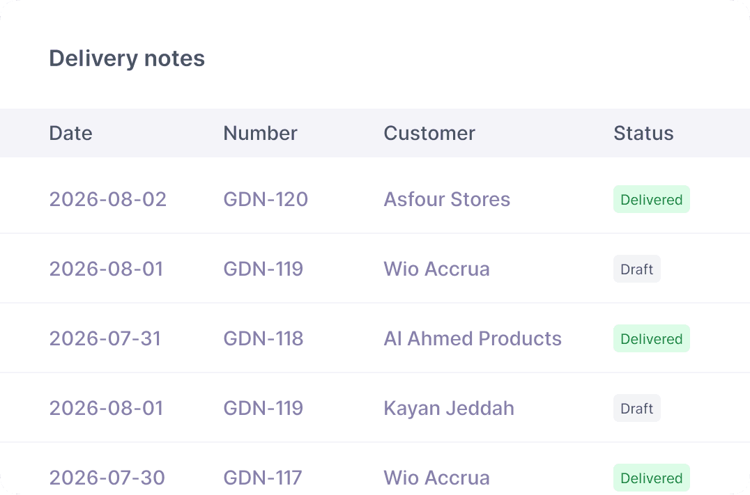 Delivery notes