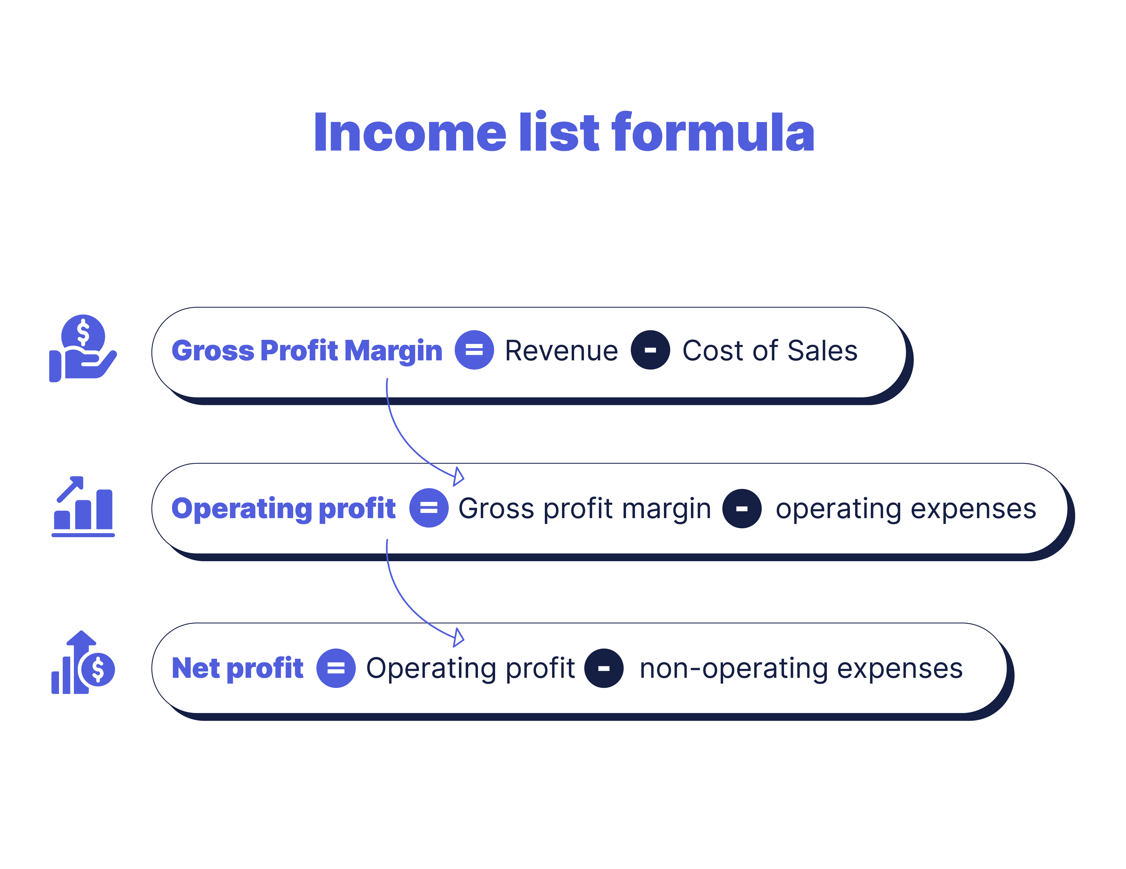 Income list formulas