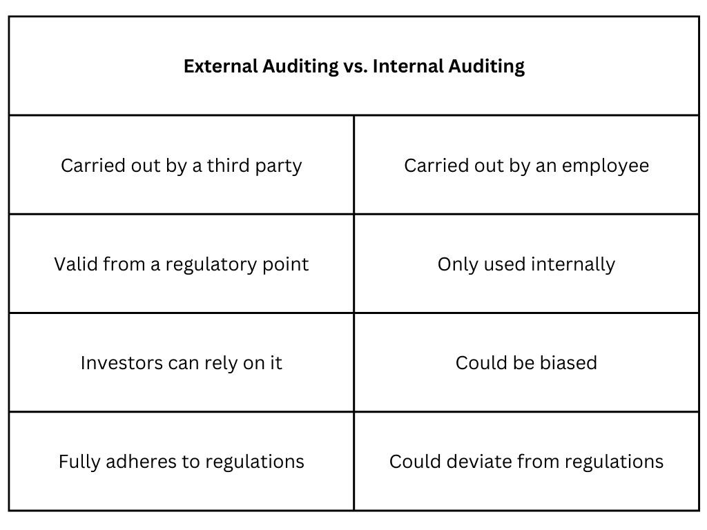 External Auditing vs. Internal Auditing