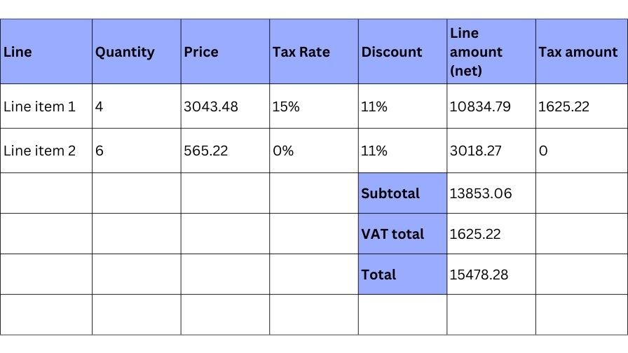 VAT and Subtotal Calculations
