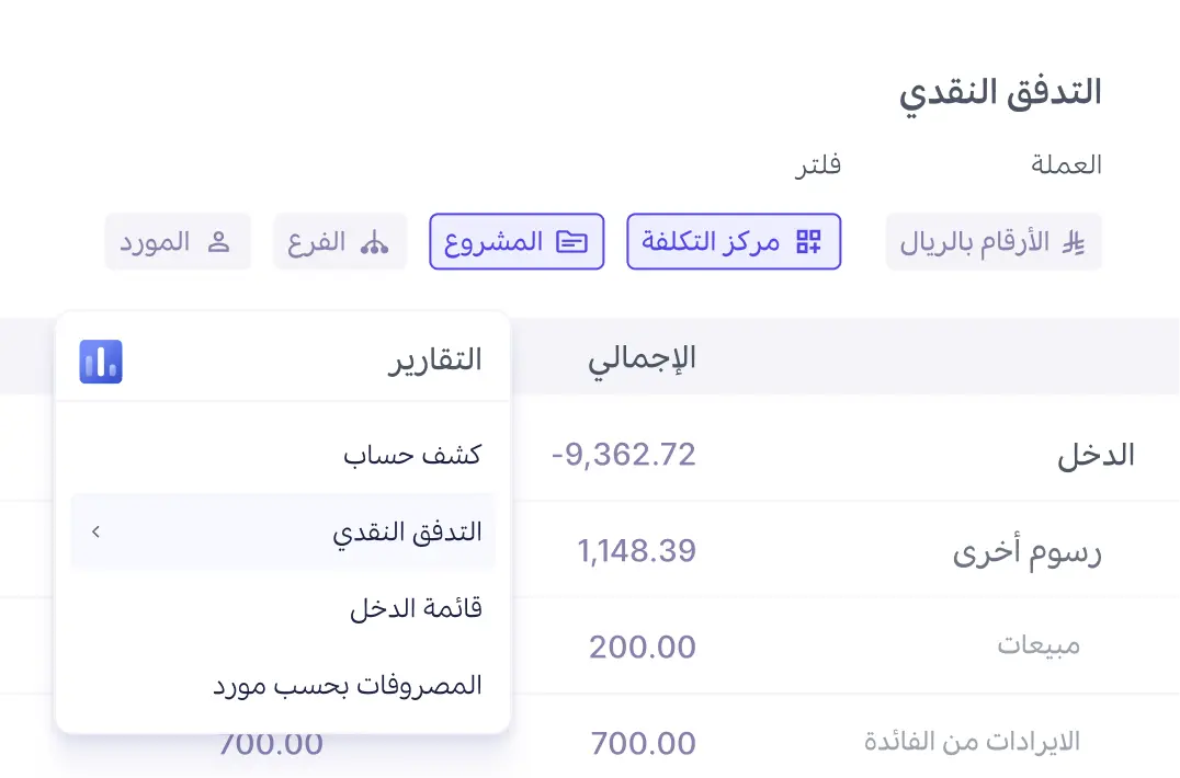 قوائم مالية موحّدة