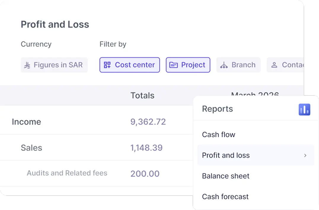 Consolidated financial statements