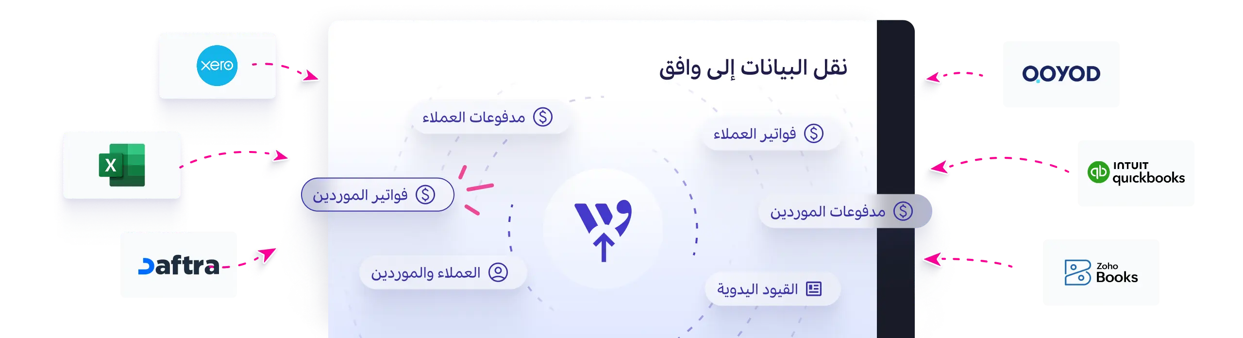نقل البيانات