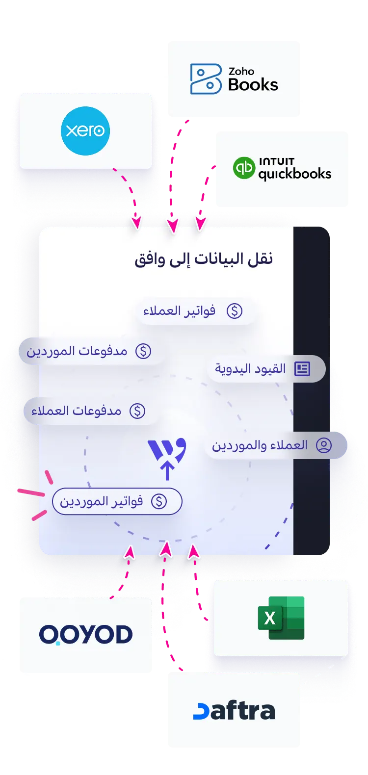 نقل البيانات
