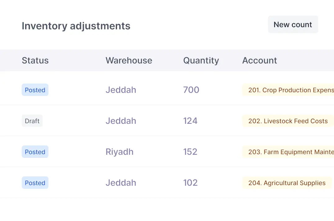 Track inventory