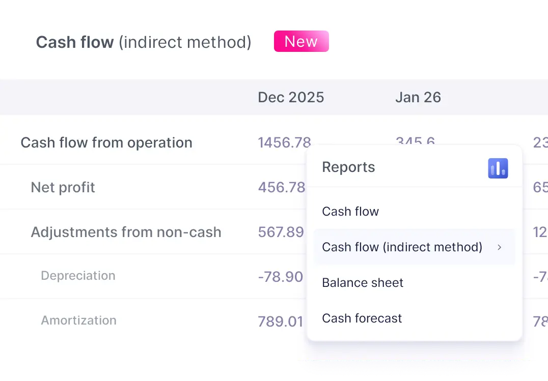 Cash flow reporting