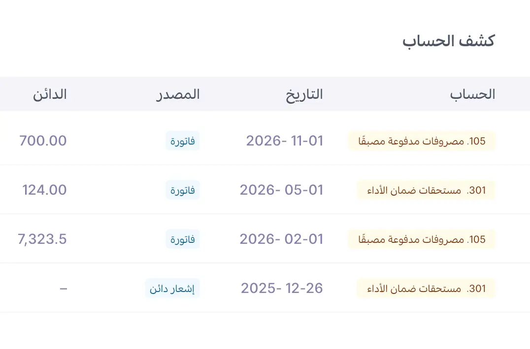 تتبّع حجز الضمان في العقود