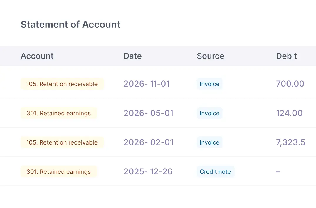 Retention tracking for contracts