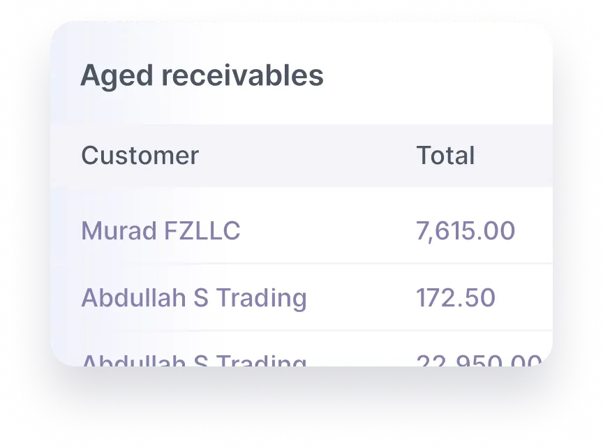 Customer Aging Reports
