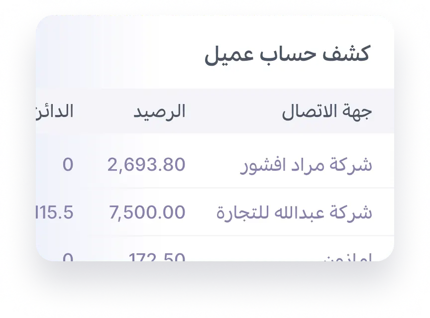 ملخصات الأرصدة