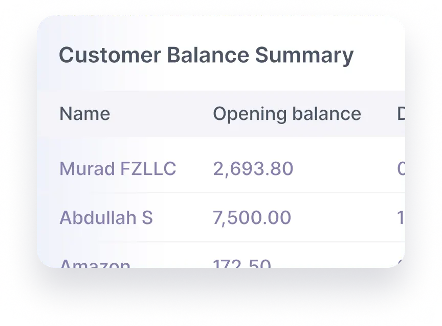 Balance Summaries