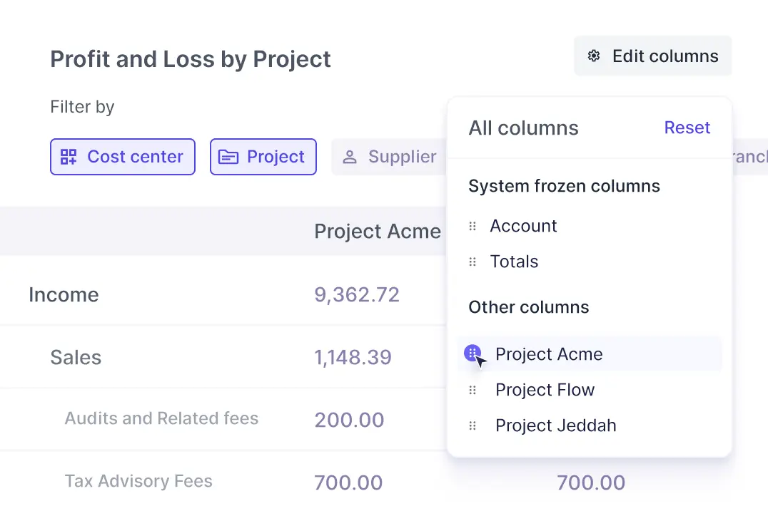 Track projects profitability
