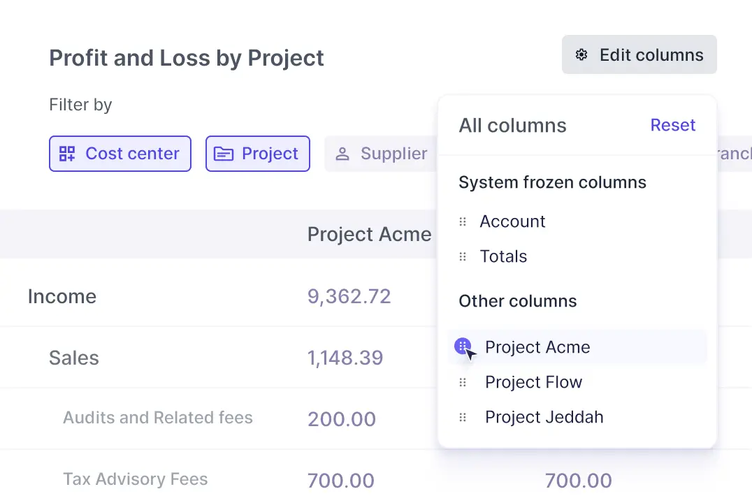 Track projects profitability