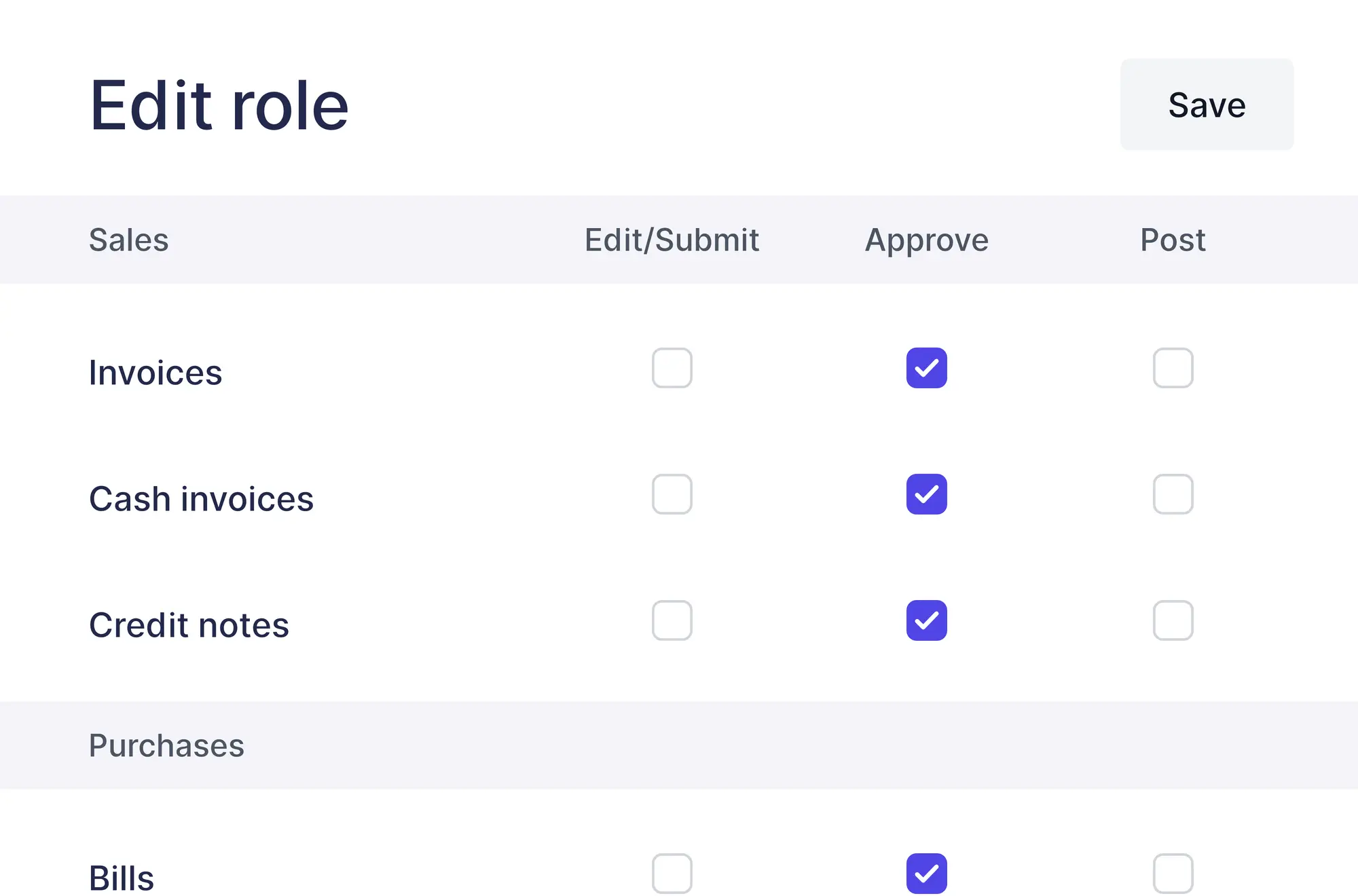 Role permissions with Edit/Submit, Approve and Post for each document type