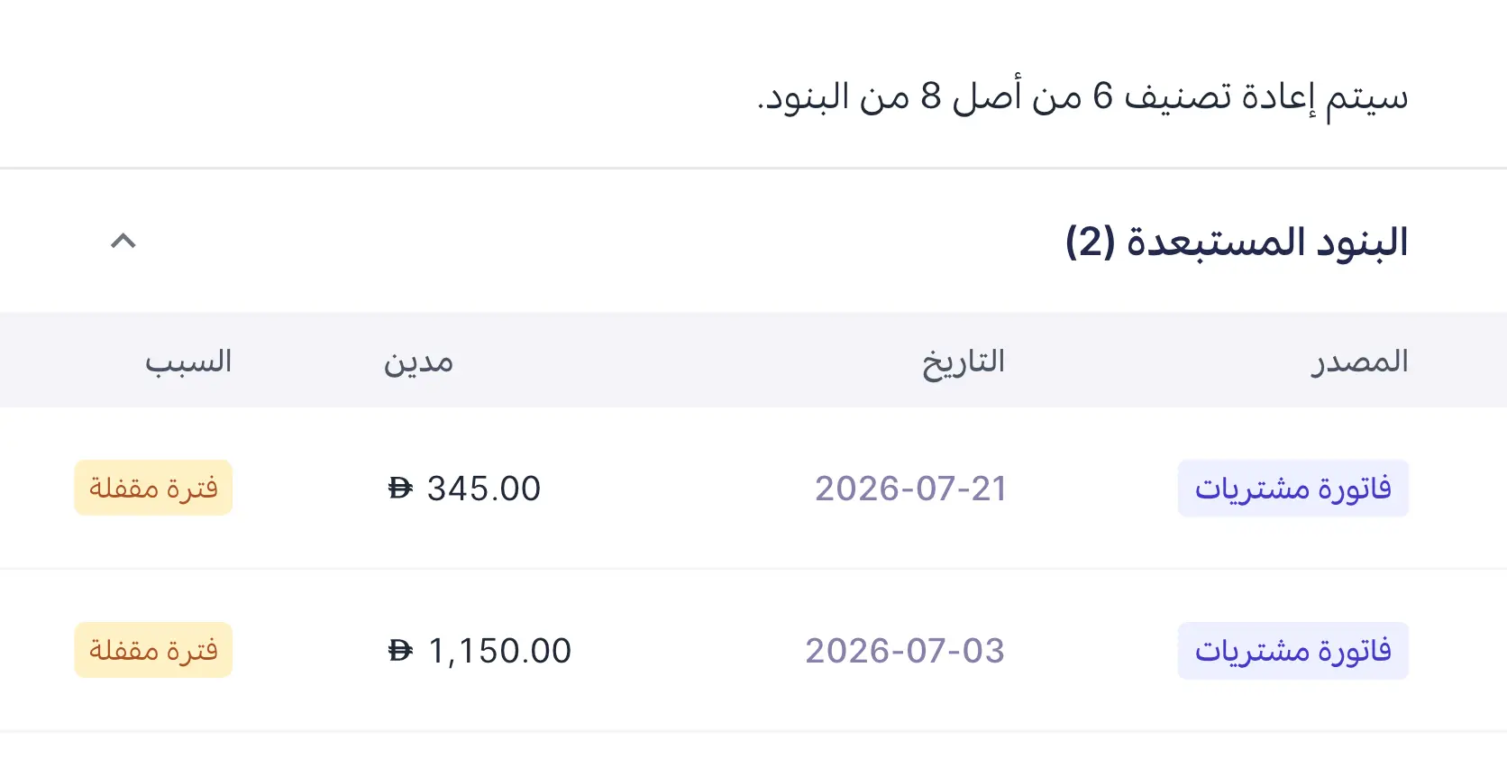 البنود المستبعدة وأسبابها قبل التأكيد