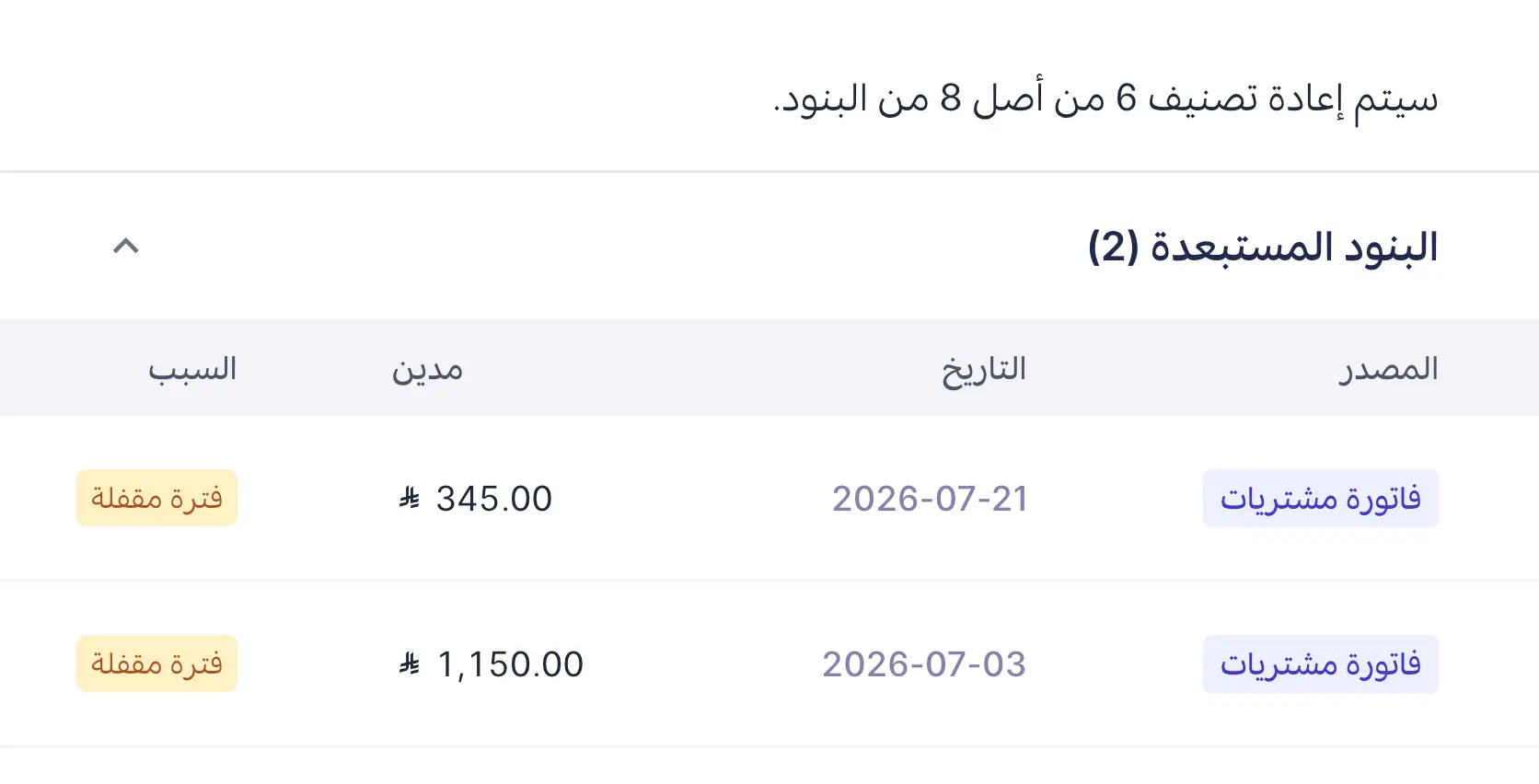 البنود المستبعدة وأسبابها قبل التأكيد