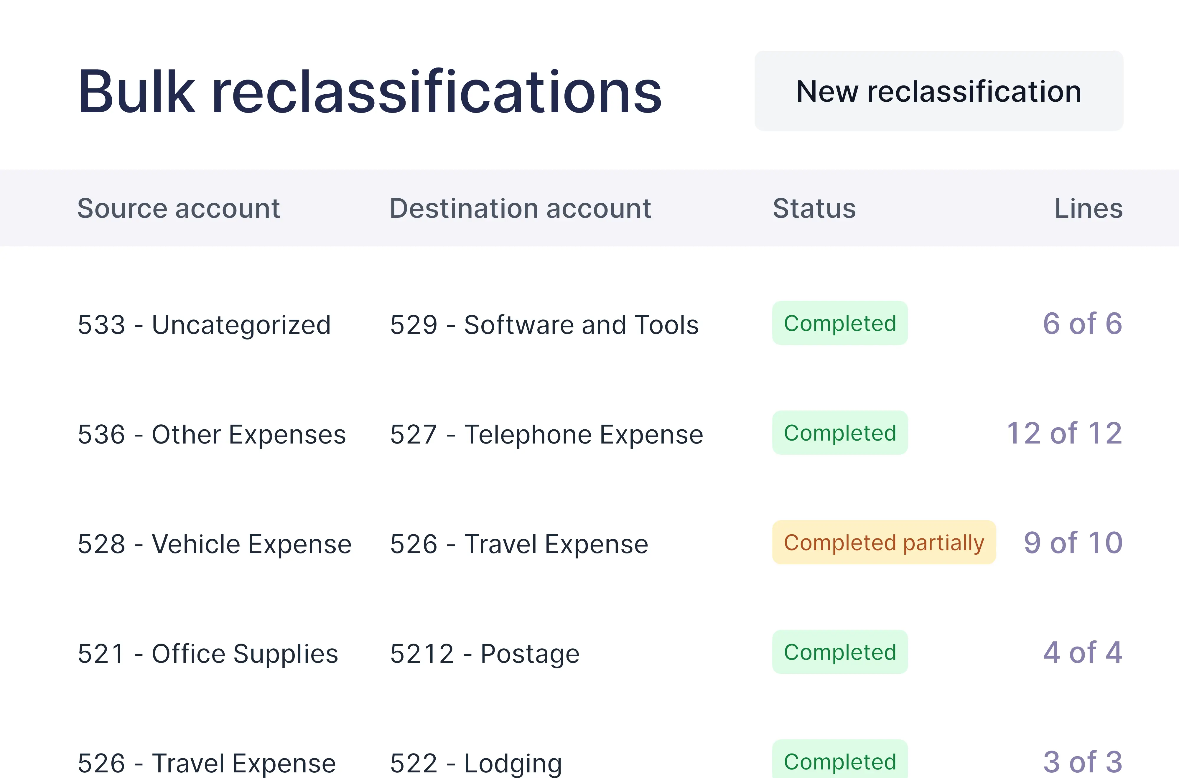 The Bulk reclassifications list with a completed batch