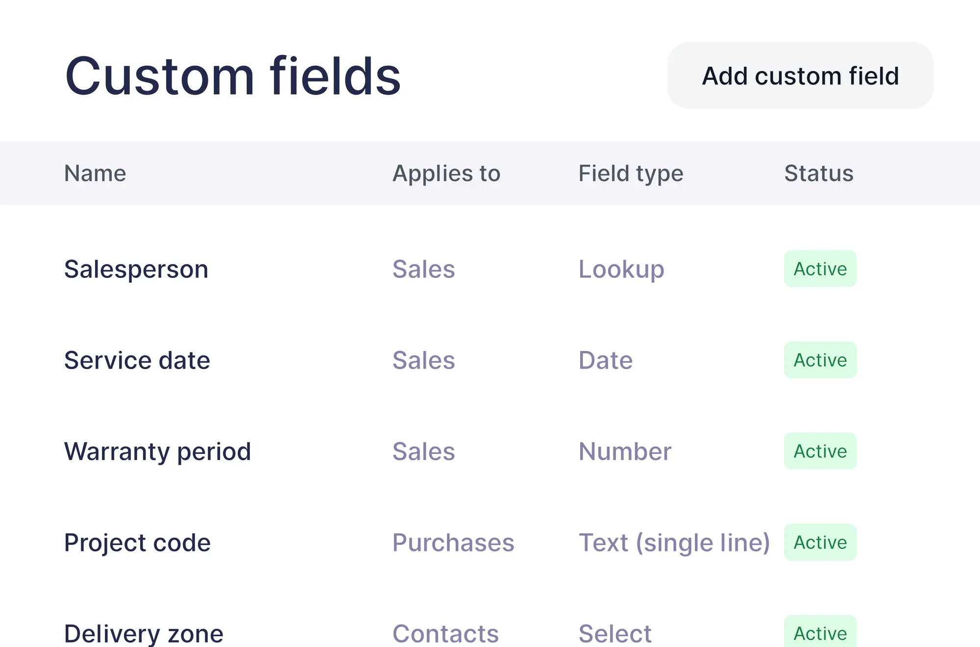 The Custom fields page in settings